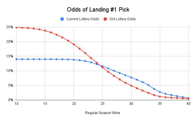 1667640375429012063.png Odds_of_Landing__1_Pick.png